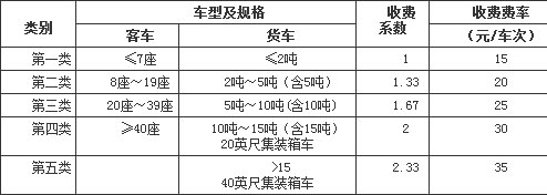 收費標(biāo)準