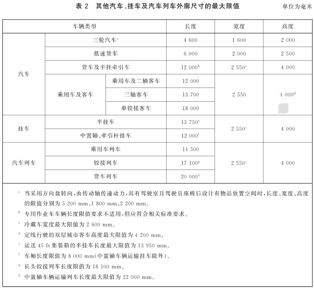 外觀輪廓最大尺寸限值